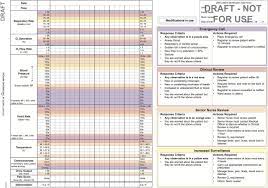 Control wards delivered standard care, without training. Clinical User Experiences Of Observation And Response Charts Focus Group Findings Of Using A New Format Chart Incorporating A Track And Trigger System Bmj Quality Safety