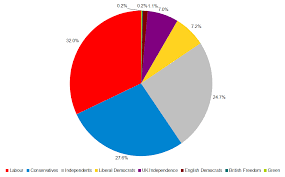 File England And Wales Police And Crime Commission Elections