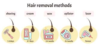 The exact number of maintenance laser treatments varies by individual. What Is The Cost Of Laser Hair Removal Treatment In The Usa
