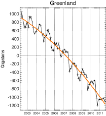 Arctic Sea Ice Hit A Record Low In 2012 Heres Why It