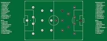 Edin terzic is on facebook. Tactical Analysis Borussia Dortmund Vs Bayer Leverkusen Breaking The Lines