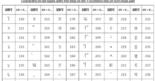 Rsmssb Ldc Hindi Typing Software Free Download 2019 Hindi Krutidev Devlys Hindi Typing Tutor Hindi Typing Tutor For Hindi Typin Hindi Knowledge Quiz Knowledge