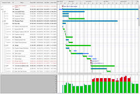 C Gantt Control Net Gantt Chart Control Varchart Xgantt