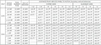 Wire Amp Chart Nec Www Bedowntowndaytona Com