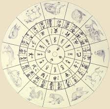 12 Zodiac Animals Zodiac Calendar Buddhism In Japan And