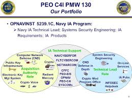 Navy Information Assurance And Cyber Security Ppt Download