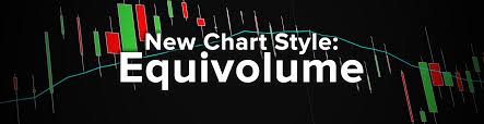 Combine Price Volume With New Equivolume Charts