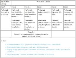 How stiolto compares spiriva tiotropium bromide for copd. Copd And Asthma World Allergy Organization
