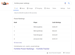 World cup 2019 is a rare wrap in fortnite: Fortnite Tracker On Twitter Google Picked Up Our Power Rankings Table Pretty Cool