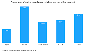 8 Key Facts About Japan Mobile Game Industry Update Feb 2019