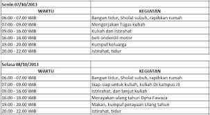 Dengan begitu, kita dapat melatih untuk menerapkan kosa kata ini. Contoh Kegiatan Sehari Hari Dari Bangun Tidur Sampai Tidur Lagi Dalam Bahasa Indonesia Temukan Jawab