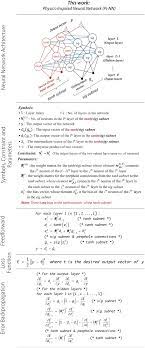 Maybe you would like to learn more about one of these? The Physics Inspired Neural Network Pi Nn Model Source Code Download Scientific Diagram