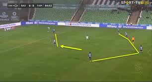 Moreirense played against fc famalicão in 2 matches this season. Liga Nos 2019 20 Fc Famalicao Vs Rio Ave Tactical Analysis