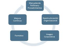 Resultado de imagen para politicas de una empresa