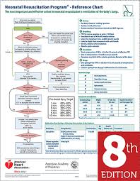 Smith | pdf free download. Textbook Of Neonatal Resuscitation 8th Edition Paperback Aap