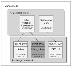 Der kontenrahmen fasst den kontenplan, der für jedes unternehmen spezifisch festgelegt wird, ein für die erfassung von geschäftsvorfällen >>. Https Www Tu Chemnitz De Wirtschaft Sapr3 Gkrewe Pdf 2h Pdf