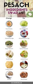 The best vegetarian recipes on yummly | vegetarian bean and cheese taco casserole, vegetarian sweet potato curry, vegetarian farro soft tacos. Pesach Ingredients Swap List Kasheribbean Pesach Recipes Passover Recipes Jewish Recipes