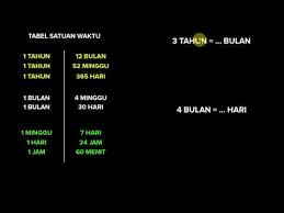 Mengubah Satuan Waktu Tahun Bulan Minggu Hari Pengukuran Matematika Khan Academy Youtube