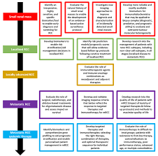 Esou 2021 Must Read Papers In 2020 Renal Cancer