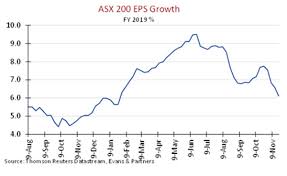 Five Key Charts On Whether To Buy Australian Shares Now Asx