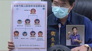 May 26, 2021 · 高雄新增2個案疑又跟打牌有關 漢神巨蛋櫃姐排除確診 陳其邁公布今（26）日高雄新增2確診個案，不排除又與牌友群聚打牌有關。 （圖／高雄市政府. é«˜é›„ç¢ºè¨º1 é³³å±±æ—©é¤åº—å®¶åº­ç¾¤èšæ¡ˆç„¡æ–°è¶³è·¡ æ°'è¦–æ–°èžç¶² Line Today