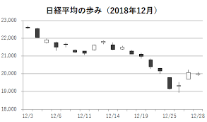 年齢：30代 職業：個人投資家兼youtuber（2021年に会社員を辞めて個人事業主） 【企業案件実績】 楽天証券様 マネックス証券様 立花証券様 【掲載メディア・雑誌】 トウシ. 2018å¹´12æœˆã®æ—¥çµŒå¹³å‡æ ªä¾¡ æŒ‡æ•°ãƒªãƒãƒ¼ãƒˆ æ—¥çµŒå¹³å‡ èª­ã‚€ çŸ¥ã‚‹ å­¦ã¶