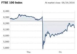 How Will The Brexit Affect The Stock Market Quora