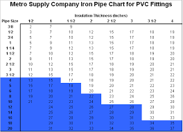 Pvc Fitting Charts Metro Supply Company Nj Ny