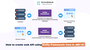 Image result for Asp.Net Entity Framework