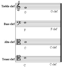 Treble Clef Bass Clef Alto Clef Tenor Clef Cello Sheet