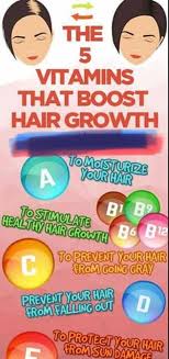 (you can learn more about vitamins, and the role they play in hair growth, here.) enzymes The 5 Vitamins That Boost Hair Growth Kok Vannak Vitamins For Hair Growth Boost Hair Growth Biotin Hair Growth