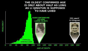 References about master li ching yuen. Li Ching Yuen æŽæ¸…é›² Qigong Master Who Lived A Very Long Life Li Ching Yuen Simplified Chinese æŽæ¸…äº' Traditional Ch Samim