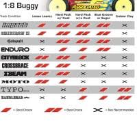 Proline Tire Chart Pro