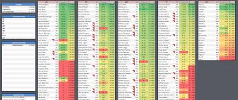 I Ve Created An Nfl Dfs Excel Workbook That Creates Optimized Lineups For Draftkings Free To Use Dfsports