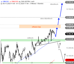 Get all information on the dax index including historical chart, news and constituents. Dax Tagesausblick Die Spannung Steigt Godmodetrader