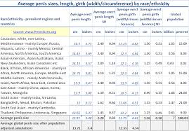 Average Penis Length And Girth By Ethnicity Race Analysis