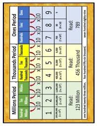 Number And Operations In Base Ten 5 Nbt 1 2 Place Value Posters And Charts