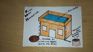 Simple Rain Water Harvesting Drawing For Kids