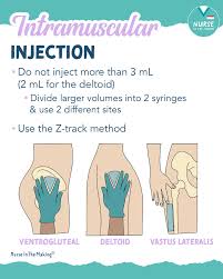 Image result for Subcutaneous Injection