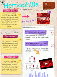 Hemophilia Hemophilia Nursing School Notes Genetic Disorders