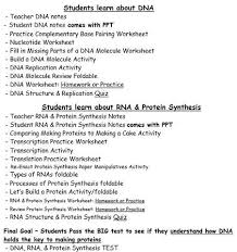 Uracil will pair with what other on dna? Dna Rna Protein Synthesis Notes Powerpoints Activities Mrs G S Classroom