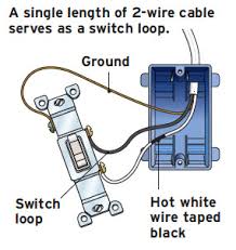 The term switch leg really means switched leg. Wiring A Switch Loop Fine Homebuilding