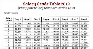 Grading Table For Teachers Kozen Jasonkellyphoto Co