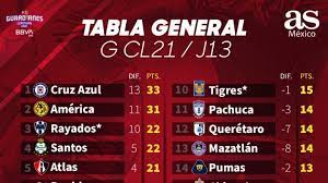 Luka modric abrió el marcador con un tiro casi sin ángulo (17),. Resultados D Hoy Liga Espanola