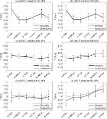5 to go sijaitsee osoitteessa bulevardul carol i nr. Airs Iasi And Cris Retrieval Records At Climate Scales An Investigation Into The Propagation Of Systematic Uncertainty In Journal Of Applied Meteorology And Climatology Volume 54 Issue 7 2015