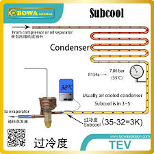 The fact that these readings are normal indicates the low suction pressure is. 0 800psi Radial Stainless Steel Pressure Gauge For R410a And R32 Help To Check Out Superheat And Subcool In Refrigeration Circle Refrigeration Gauge R410 Gaugegauge Pressure Aliexpress