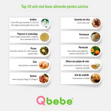 Sarcina pe saptamani in varianta fructului este calatoria de crestere a fructului din burtica mamei. Top 10 Cele Mai Bune Alimente Pentru Sarcina