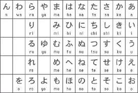 The japanese alphabet actually contains fewer letters than the english alphabet! How Is The Letter K Written In Japanese Quora