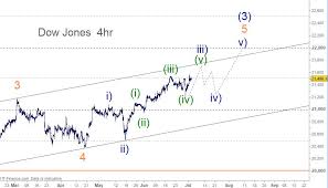 Dji Elliott Wave 4 Hr Chart Looks Like A Larger Impulse