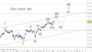 dji elliott wave 4 hr chart looks like a larger impulse